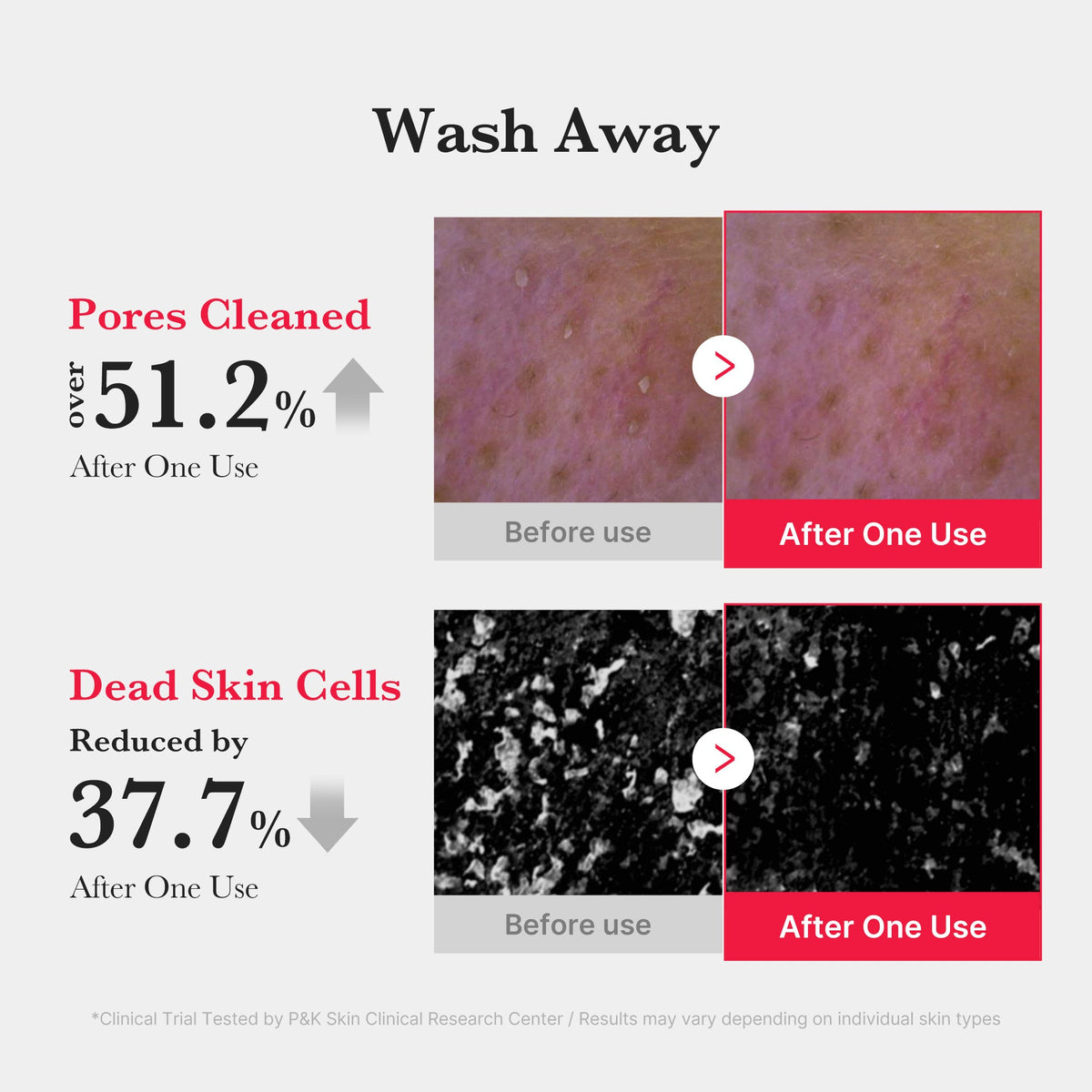 Red Foam Cleanser U8