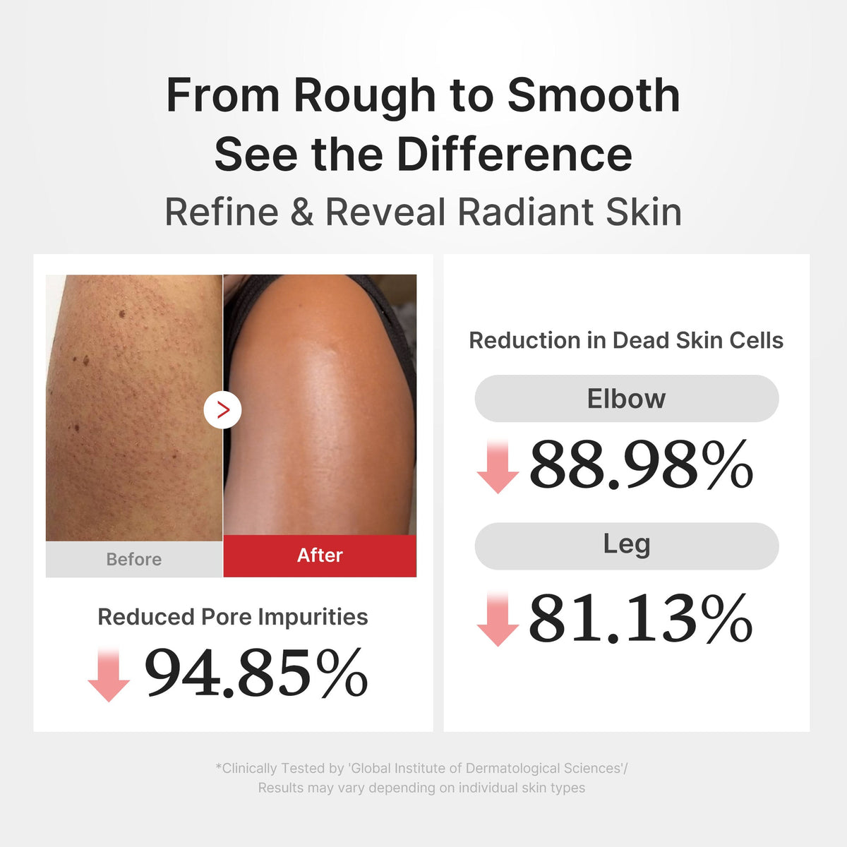 Hypochlorous Acid Rice Body Peel Shot D7