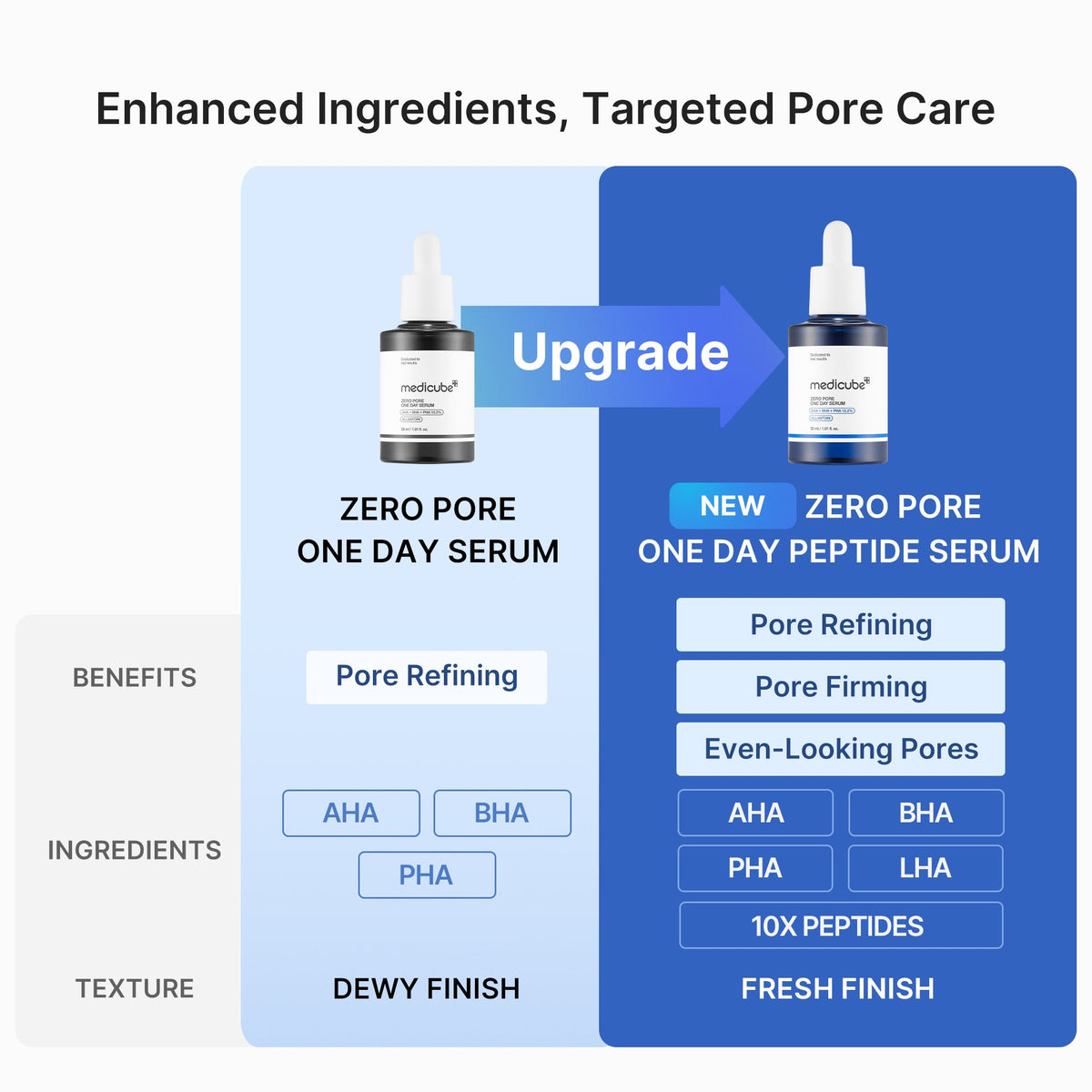 Pore Care Duo T6