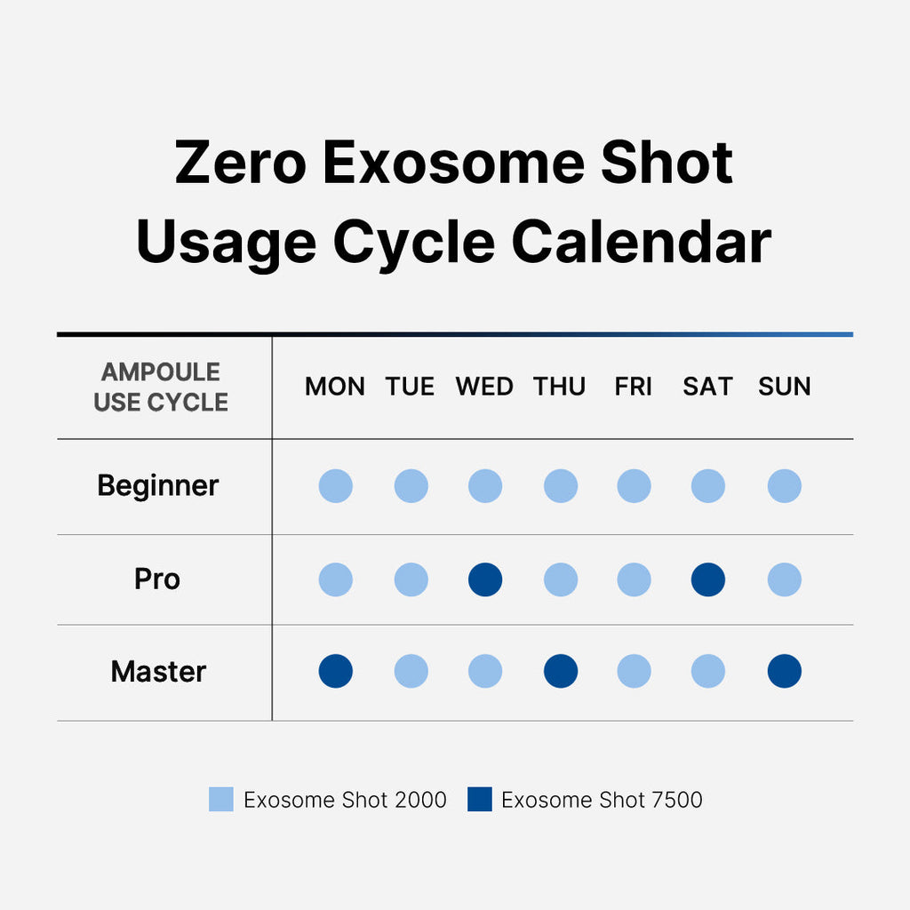 Zero Exosome Shot J5