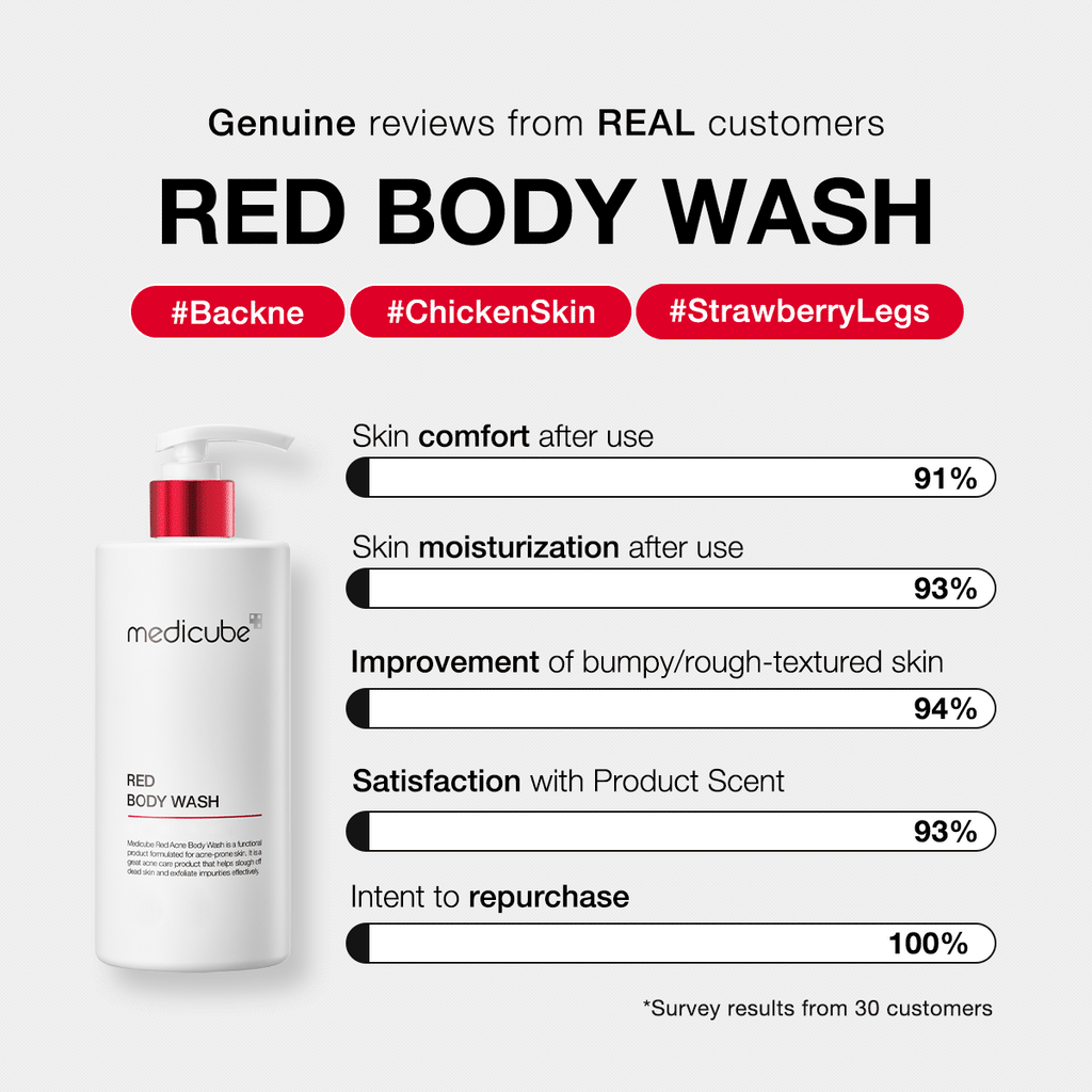 Red Body Wash E1