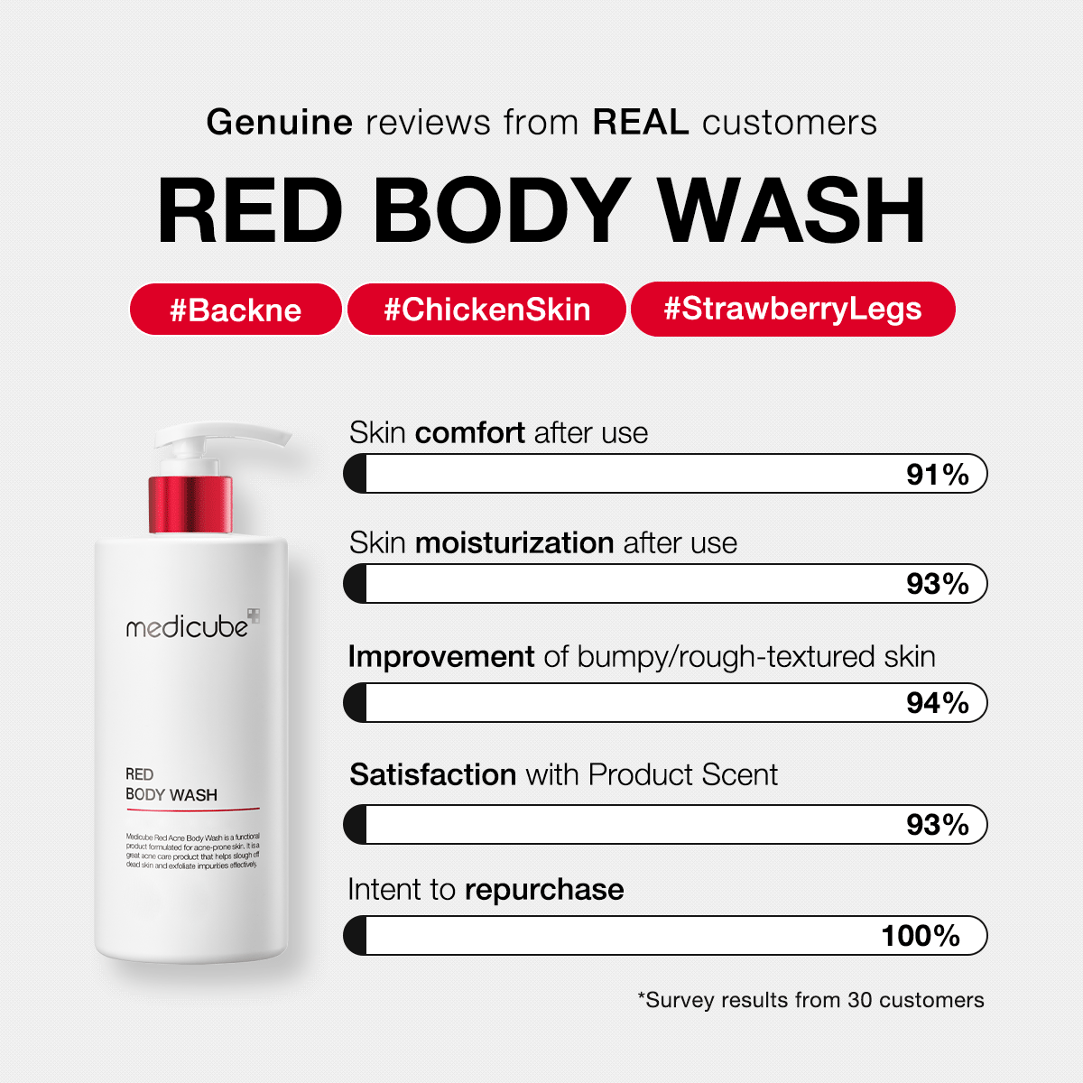 Red Body Wash E1